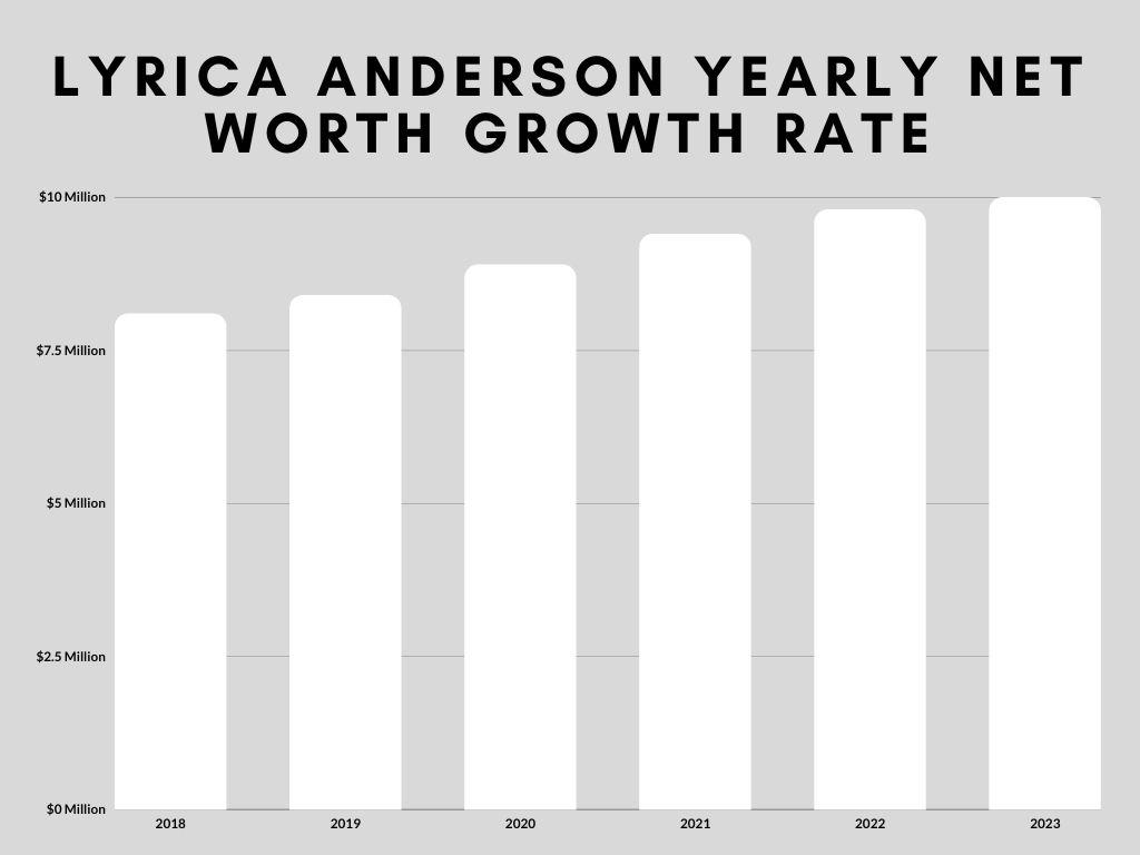 Lyrica Anderson Net Worth Yearly Growth Rate