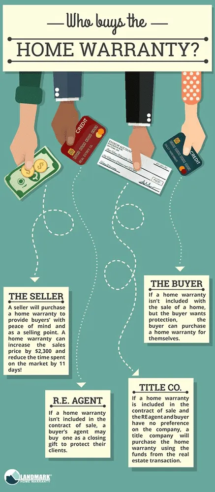 sample infographic on who buys the home warranty