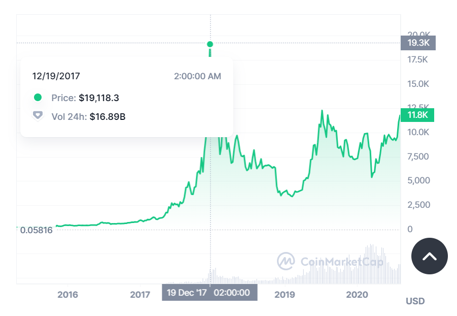 Halving du bitcoin en 2016