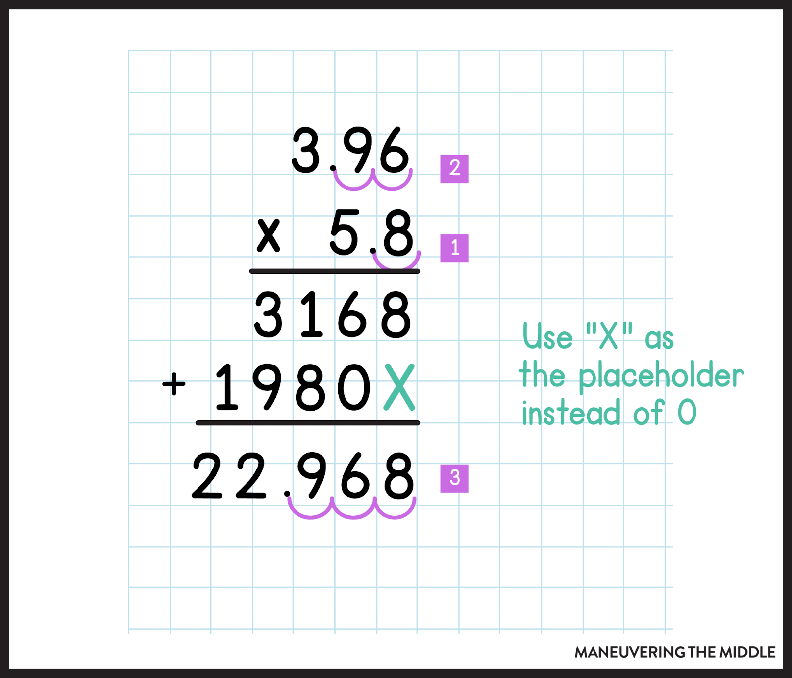 6 strategies for multiplying decimals maneuvering the middle