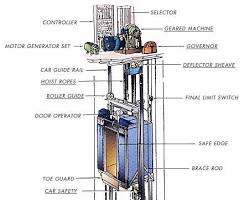 Image of Architectural and Engineering Design of an elevator system