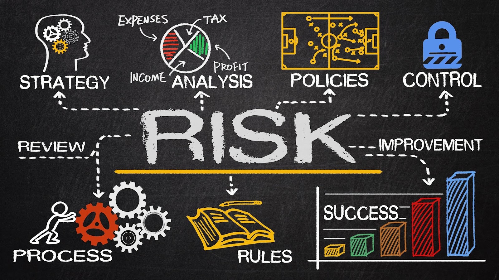 Risk management e-commerce practices