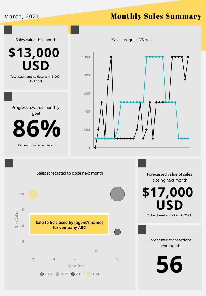 A screenshot of a monthly sales report template.