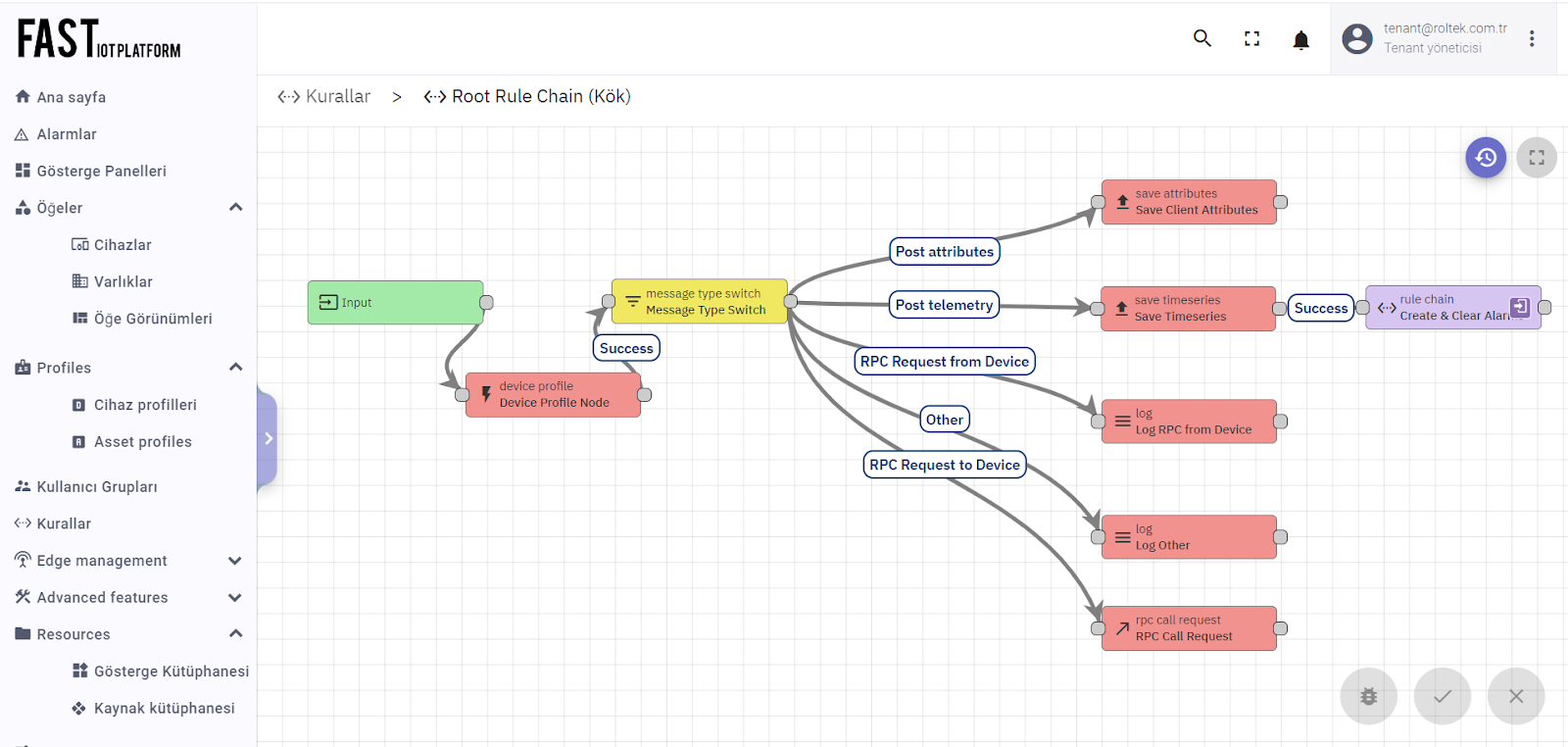 IoT Platform Rules Engine