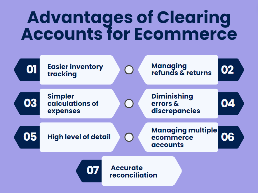 Advantages of clearing accounts for ecommerce