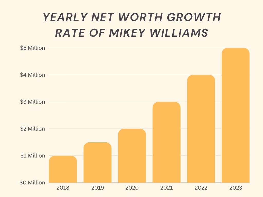 graphical look at Mikey’s yearly success