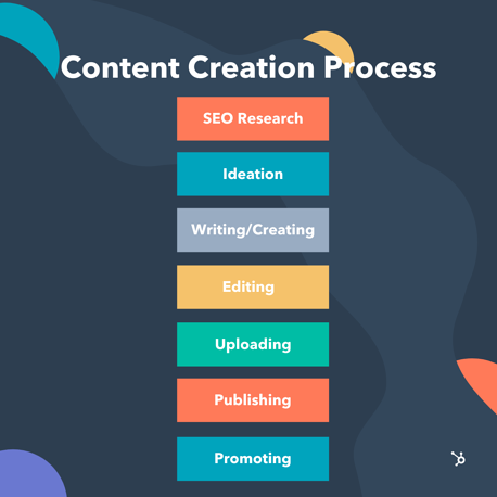 Content Creation: Its Importance and a Guide to Get You Started