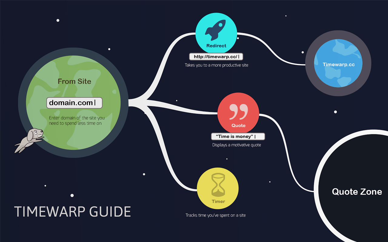 Chrome extensions for productivity - Timewarp