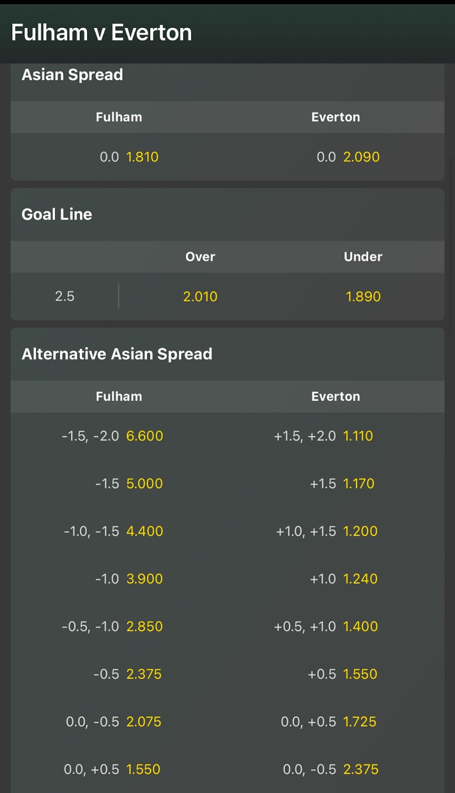 Fulham vs Everton Asian handicap at bet365