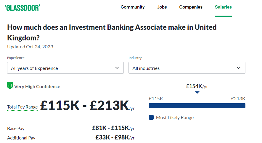 Investment Banker Associate Salary in the UK -Glassdoor