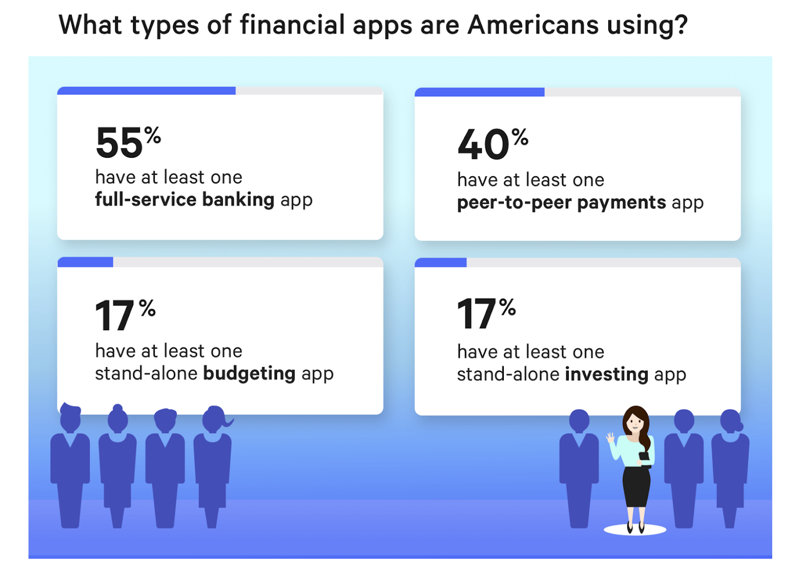 money lending apps and financial apps statistics