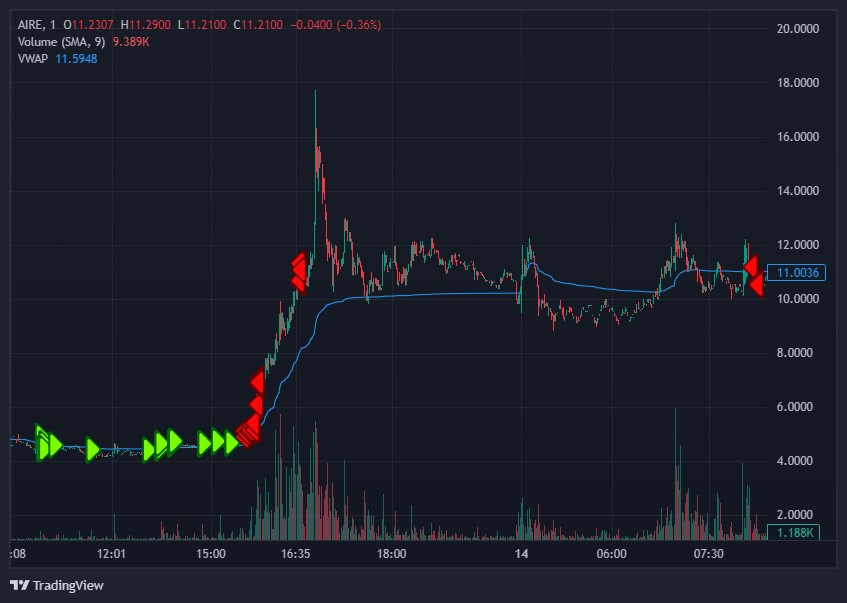 Day trading stocks