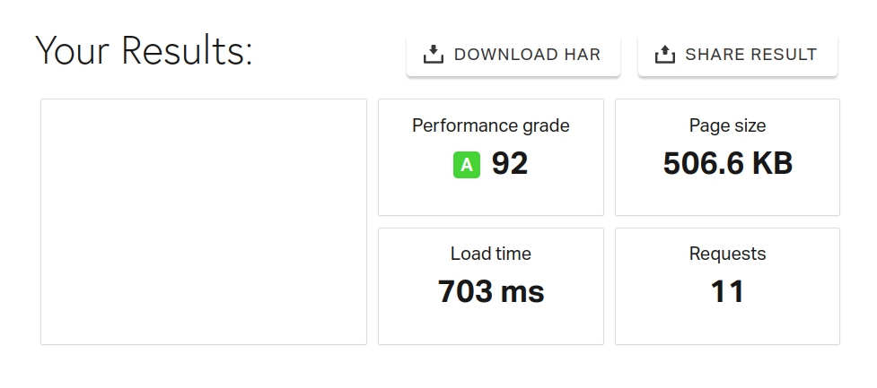 the average page load time of 703ms for a website hosted on Bluehost