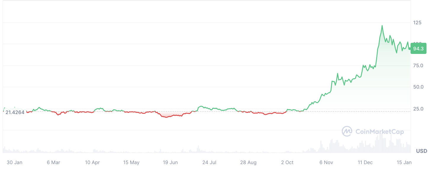 cmc-chart