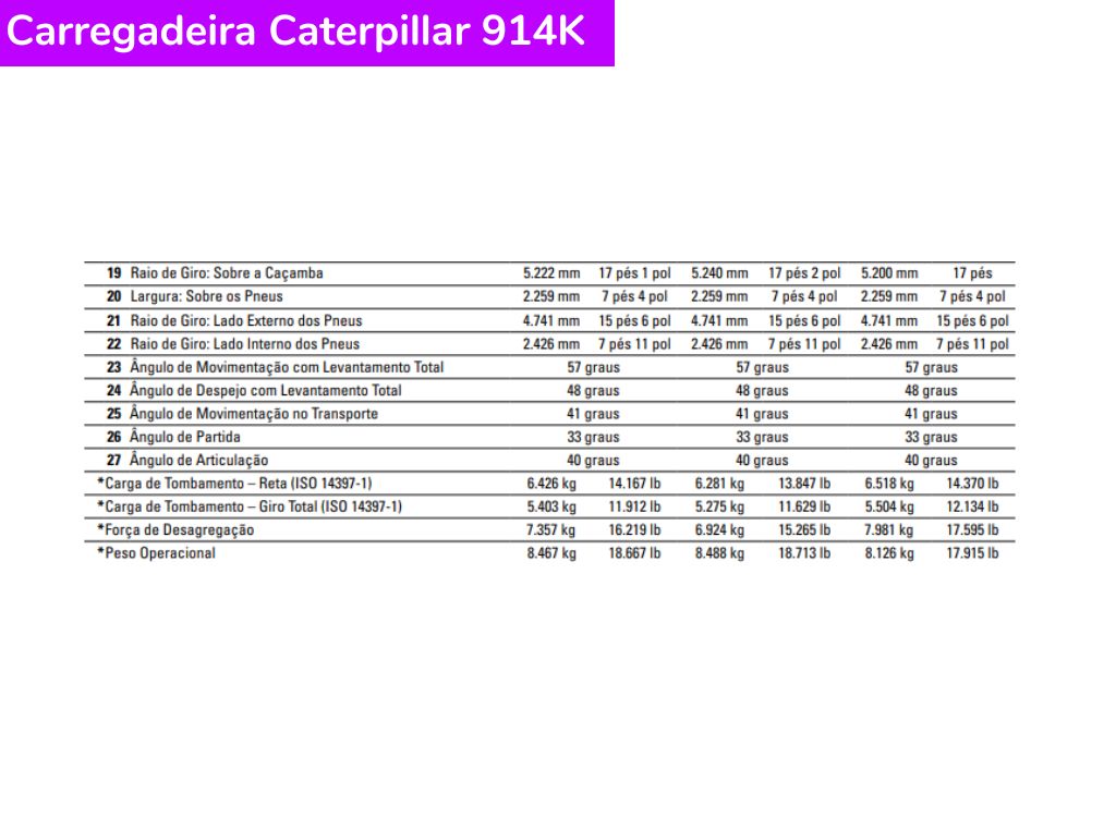 Catálogo Carregadeira Caterpillar 914K