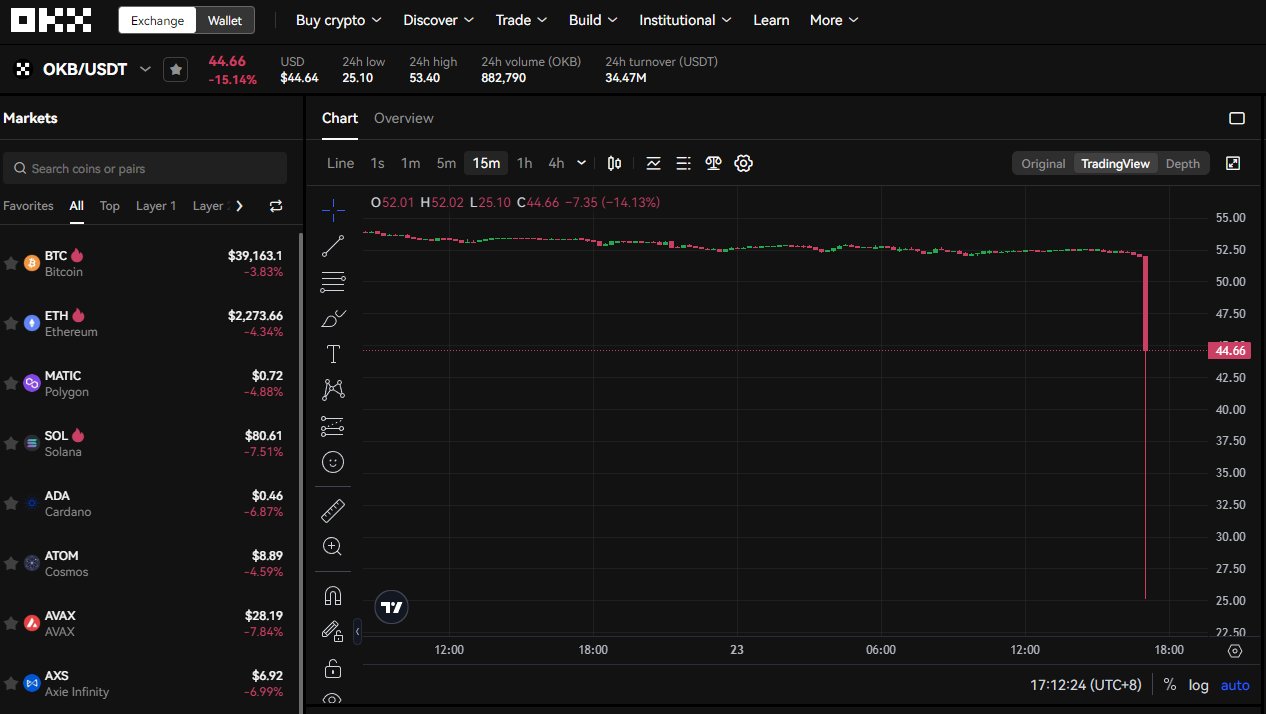 OKX's native token crashed 50% in a few minutes, OKX announced compensation 1