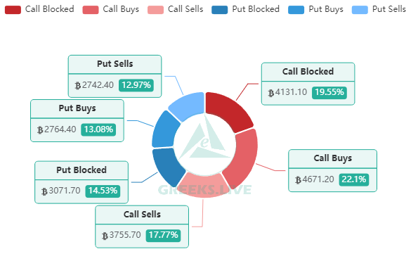 Options data