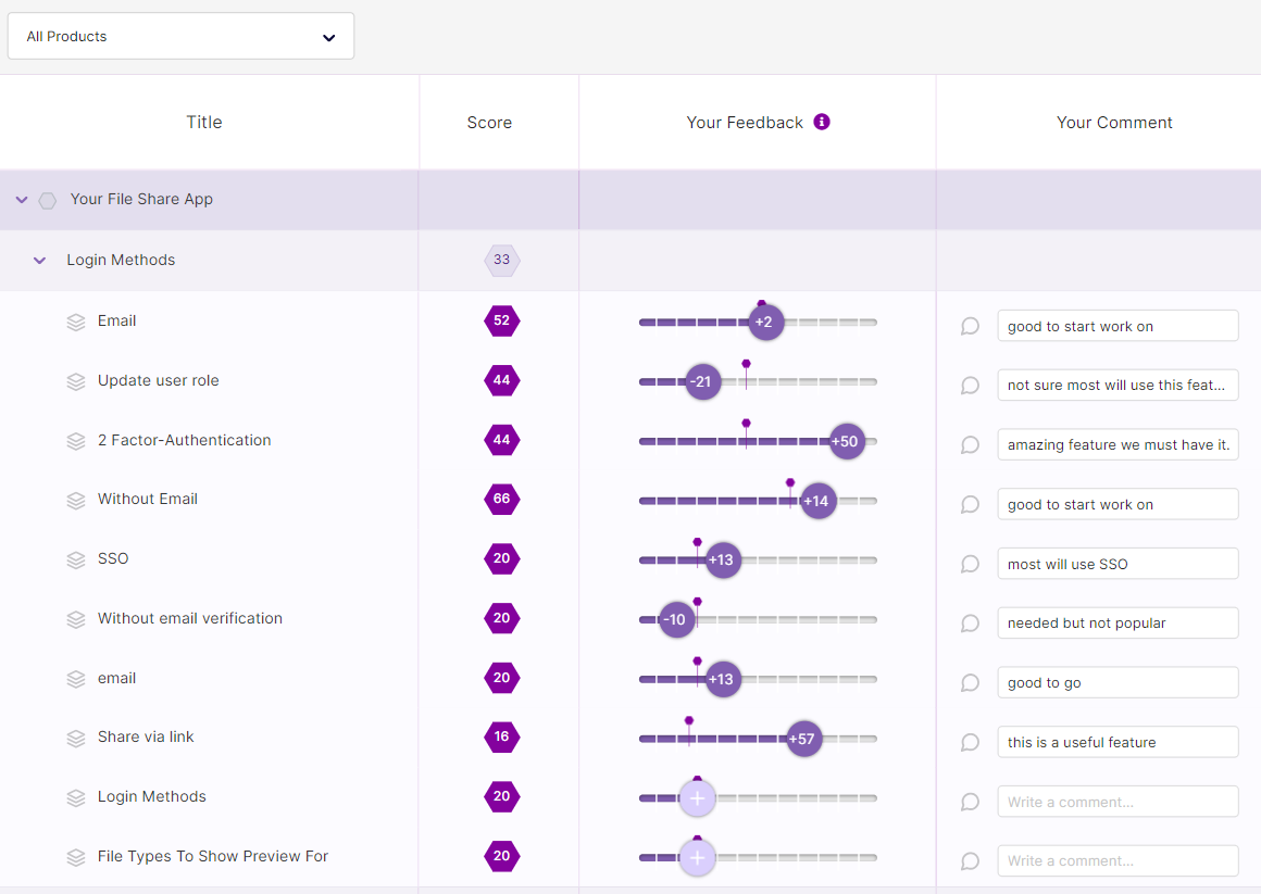 A visual representation of Chisel's 'Your Feedback' feature, enabling users to rate product features individually and include comments for further clarification.