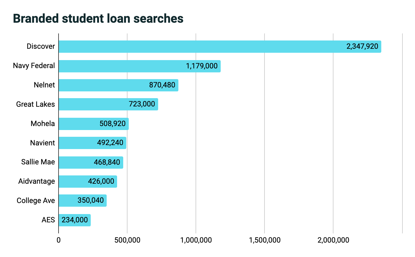 branded pupil  indebtedness   searches graph