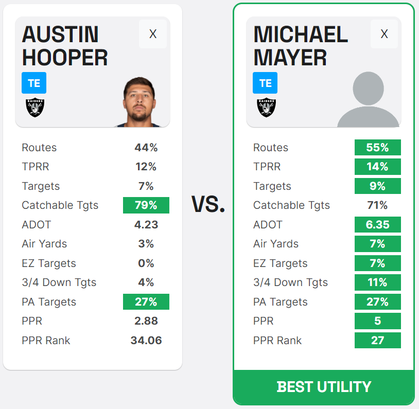 Raiders TE Comparison