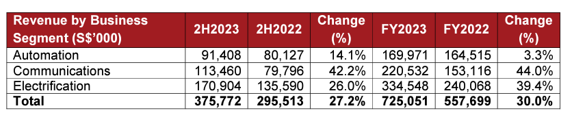 A red and white table with numbers and a red background

Description automatically generated