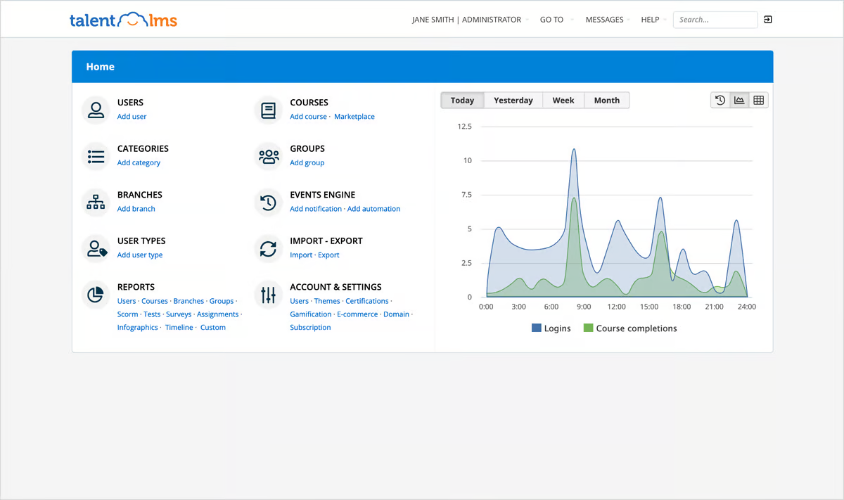 Talent LMS Dashboard with segmented training and analytics