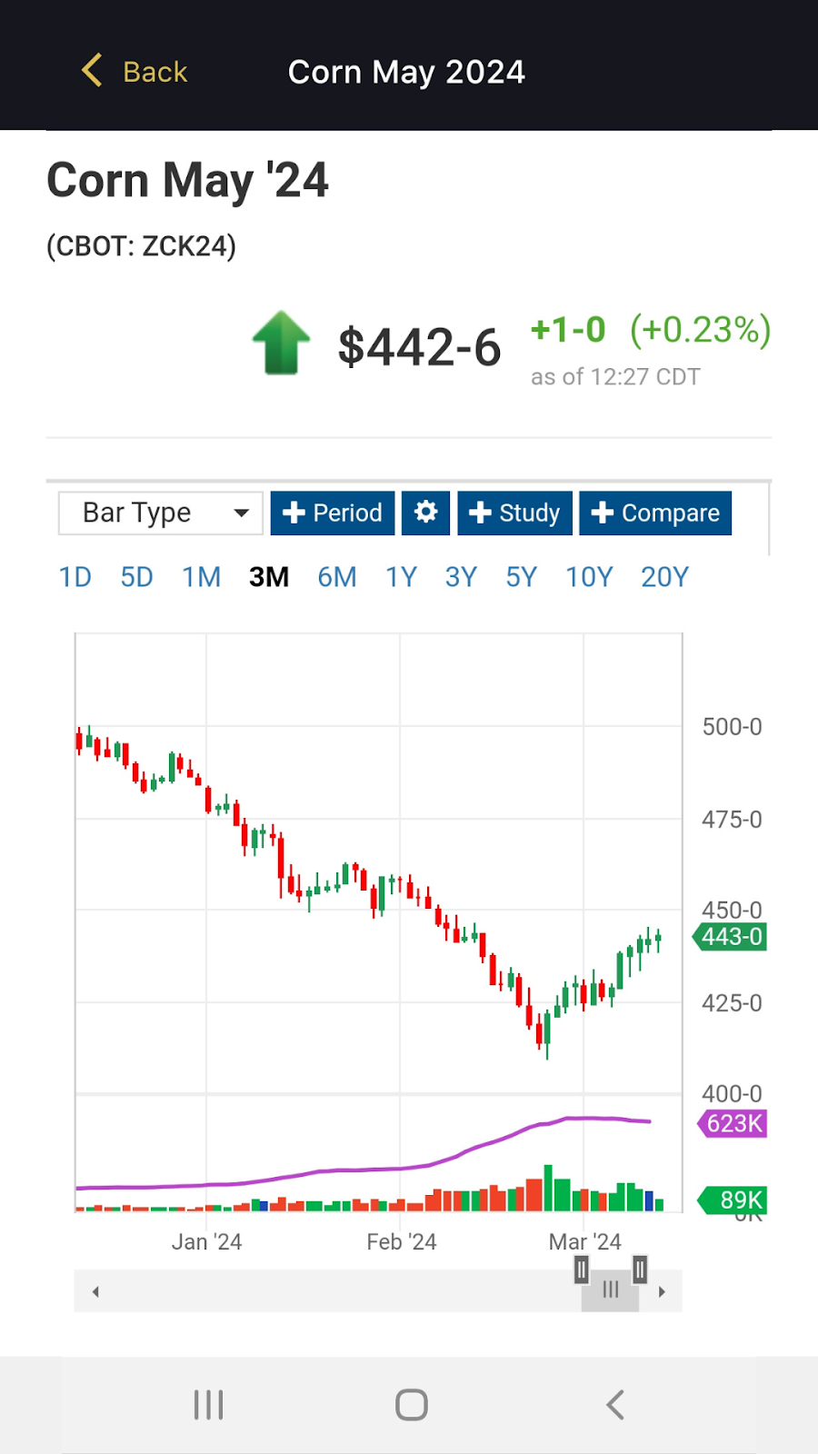 Trader PhD App Charts Tab