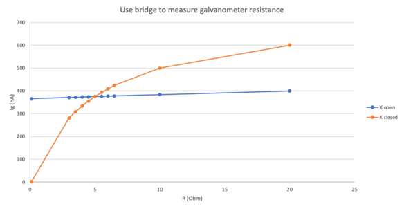 A graph of a bridge

Description automatically generated with medium confidence