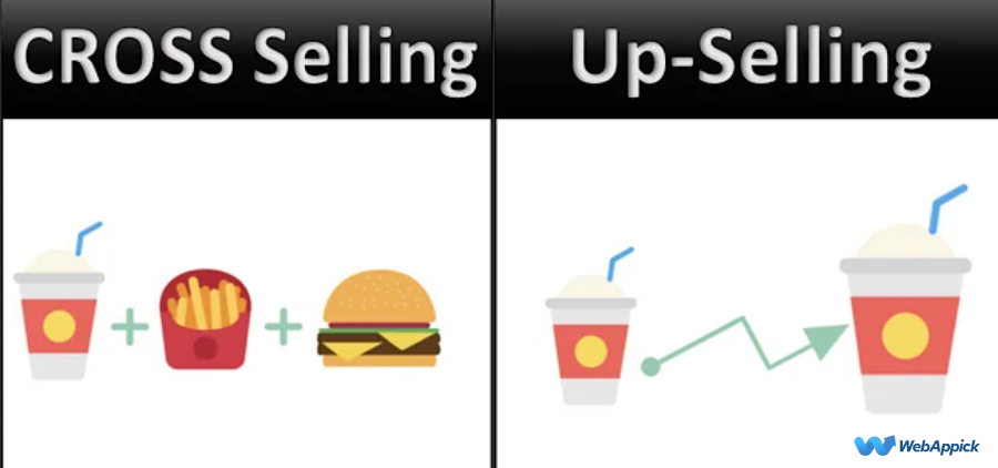 Upselling or Cross-Selling Techniques 