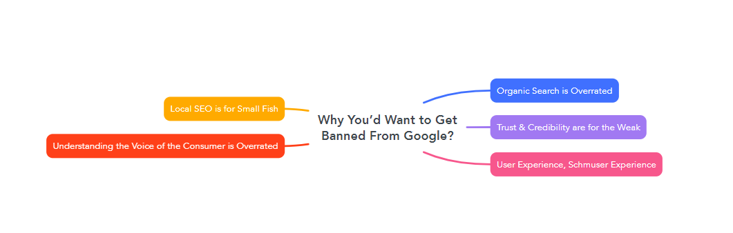 Why You’d Want to Get Banned From Google?