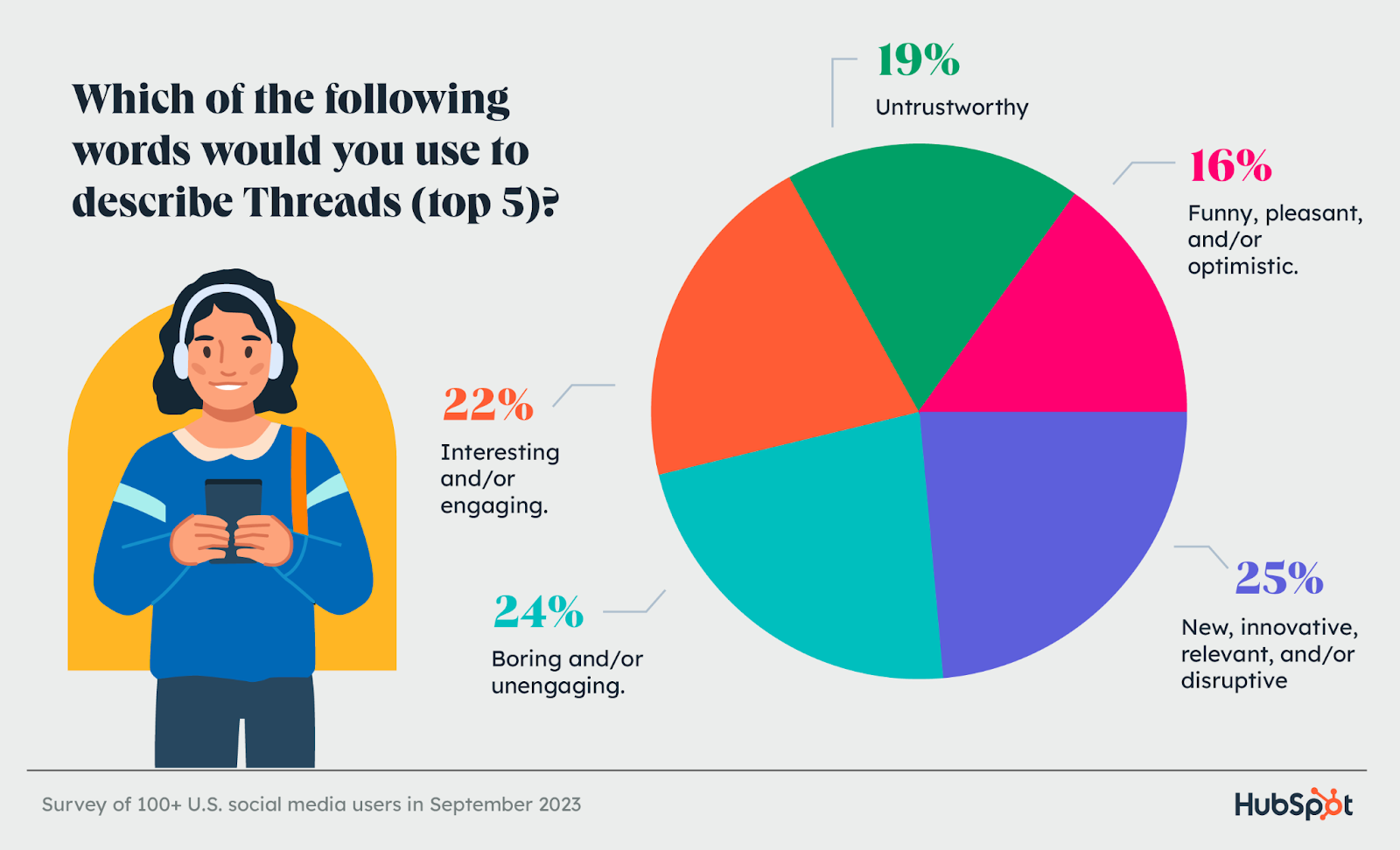 X (Formerly Twitter) vs. Threads: What Brands Need to Know [Data]