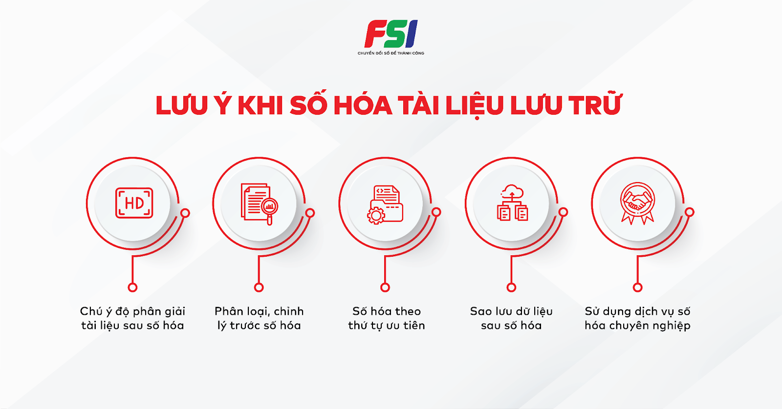 quy định về số hóa tài liệu lưu trữ