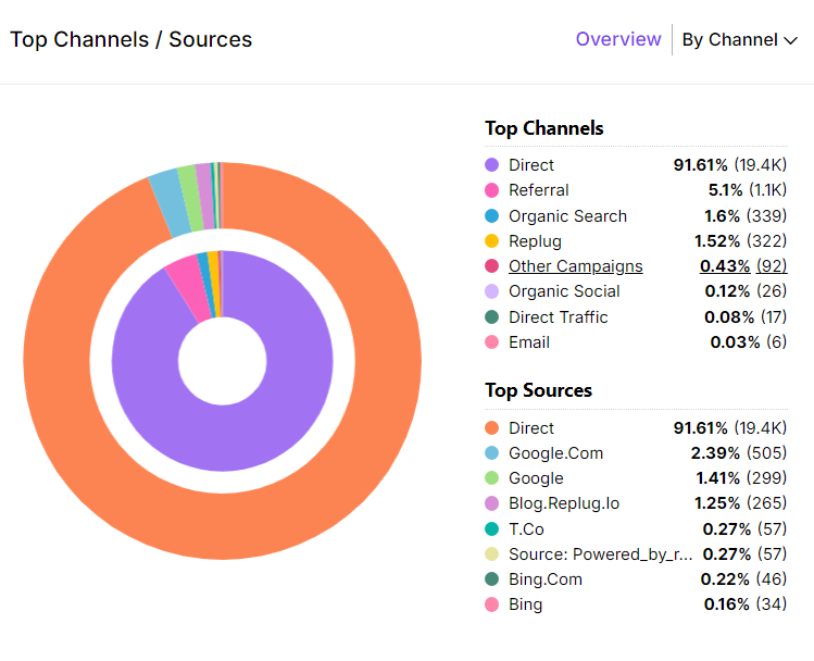 Usermaven-track-email-utm