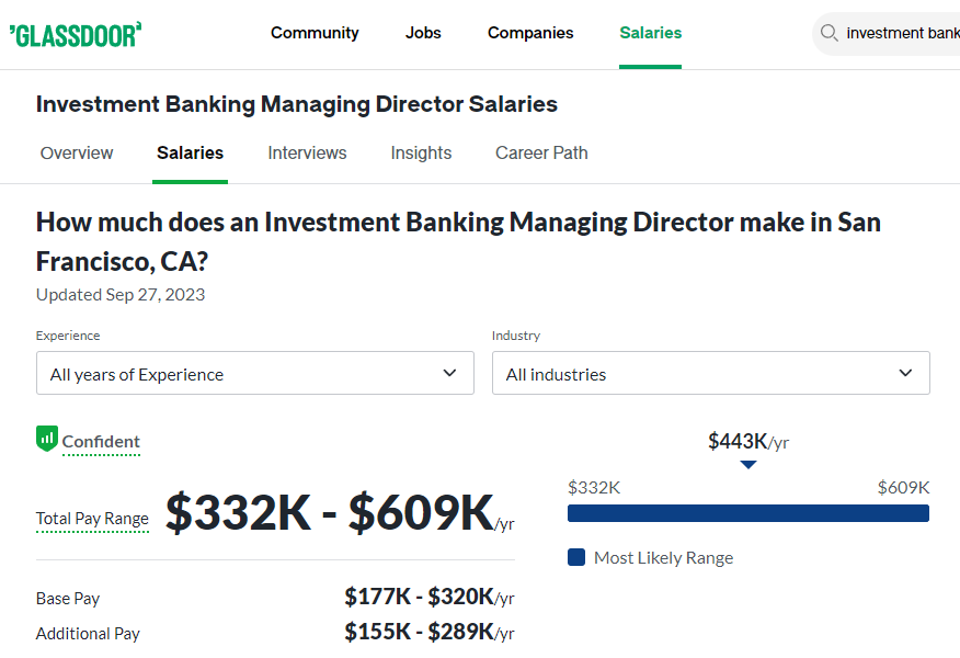 Investment Banker Managing Director Salary in San Fransisco -Glassdoor