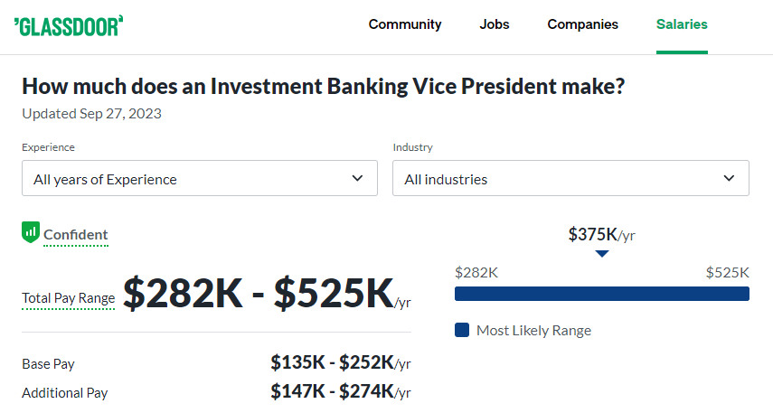 Investment Banking Vice President Salary at Houlihan Lokey -Glassdoor