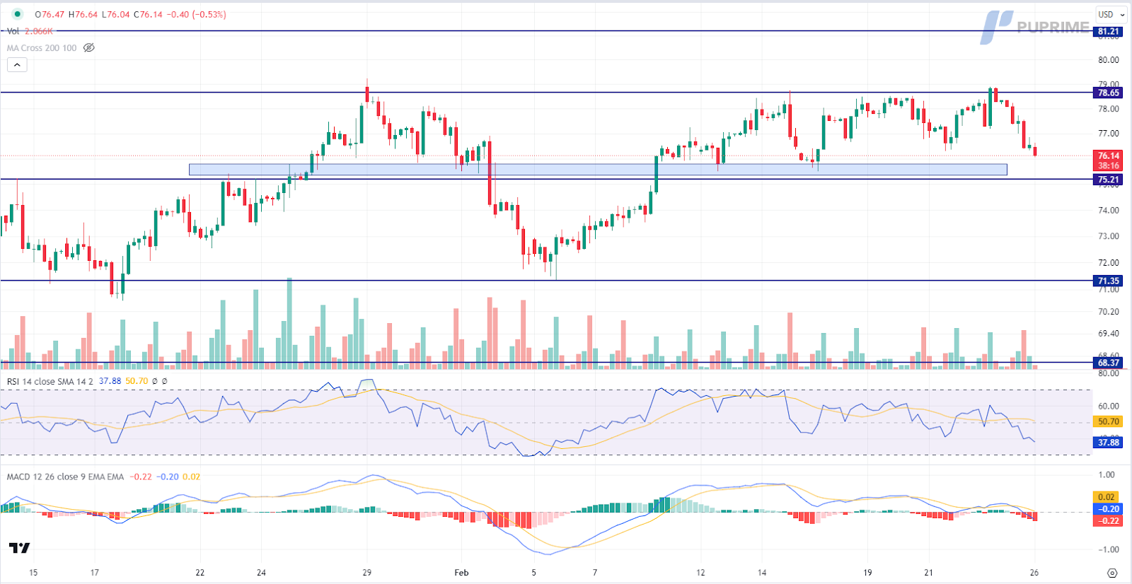 crude oil price chart prop trading 26 February 2024