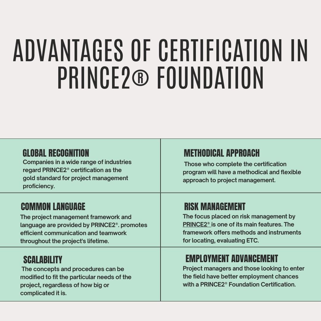 PRINCE2® Foundation Certification: A visual guide to project management excellence.