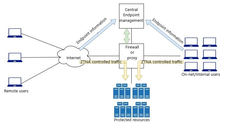 Diagram of a firewall and firewall control

Description automatically generated
