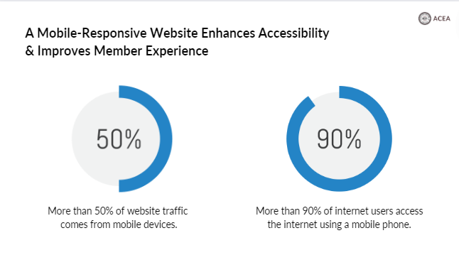 Mobile responsive website enhances accessibility and improves member experience