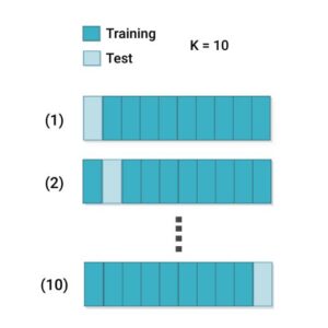 cross-validation