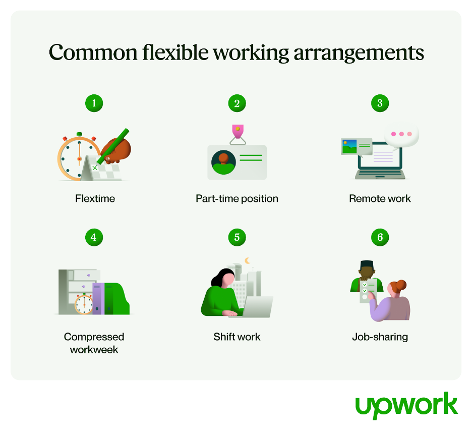 Flexible Hiring Options for Upwork