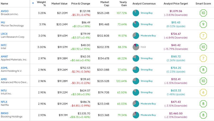 XNTK: Up Nearly 70% YTD, Don't Overlook this Tech ETF