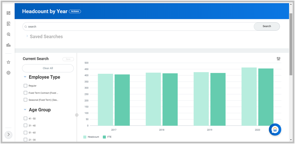 Trending Workday Report2