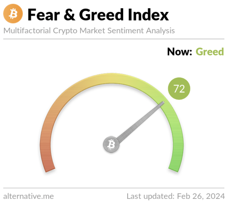 Weekly Crypto Market Outlook (26 Februari 2024)