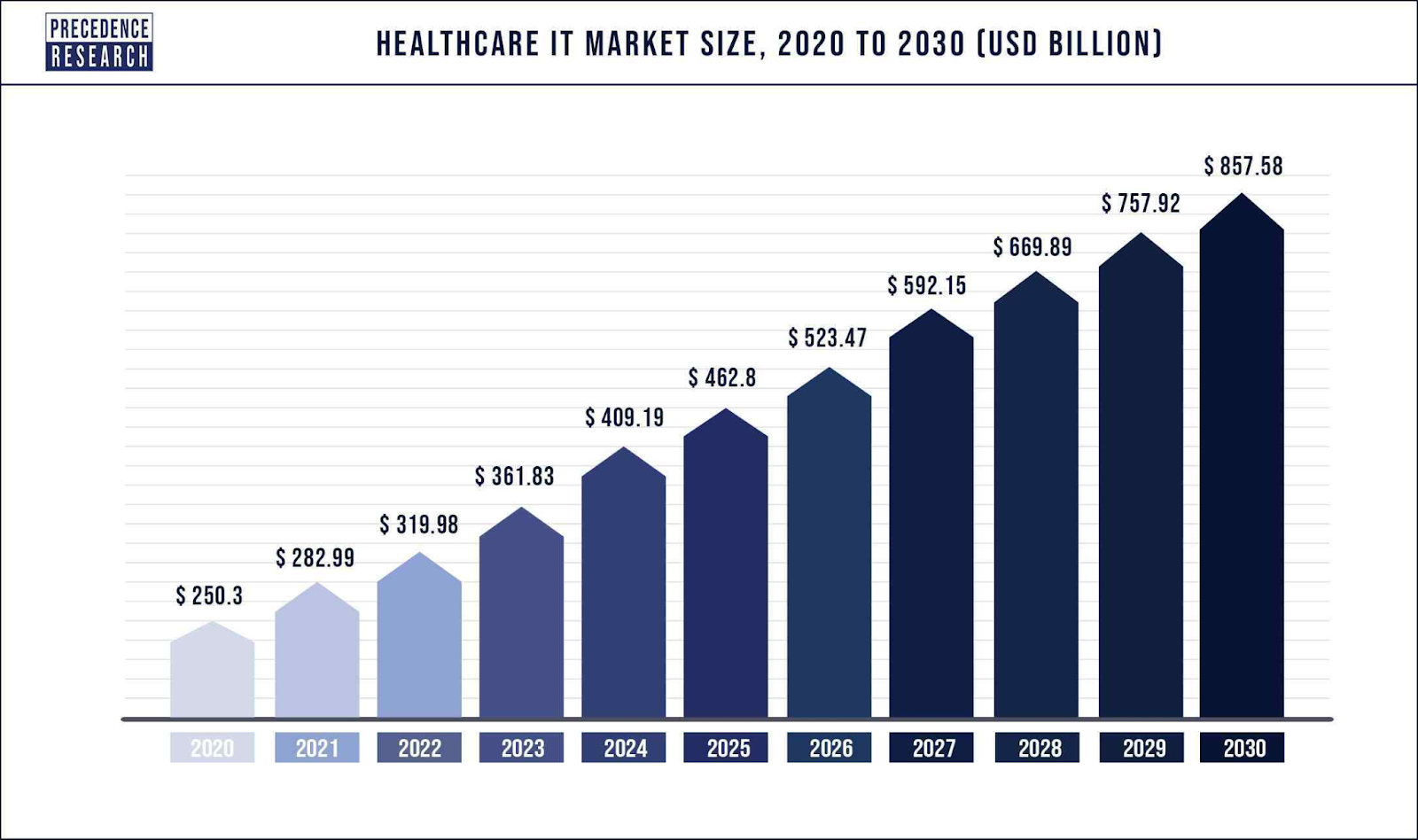 醫療保健市場概述