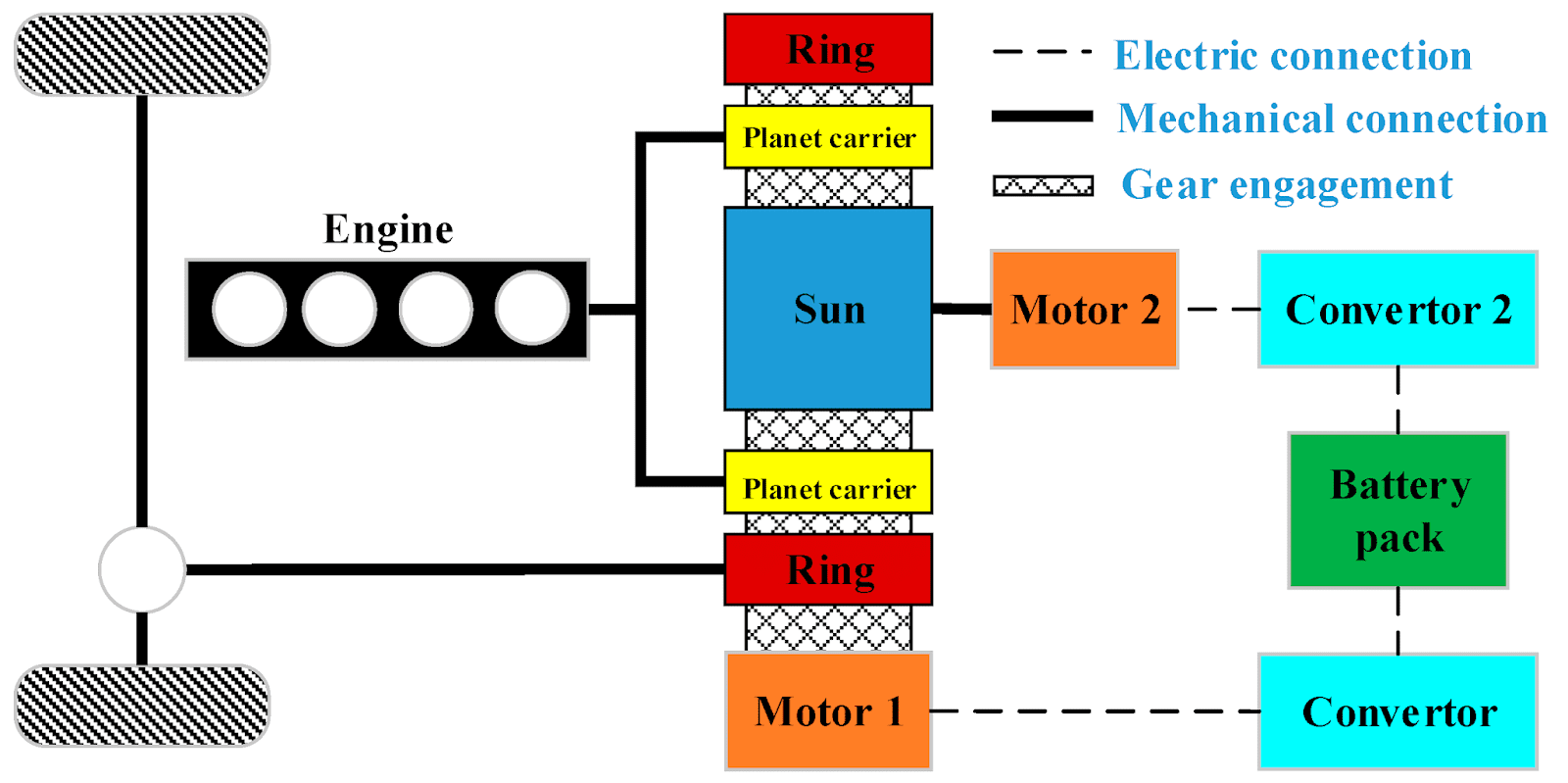 Hybrid Vehicles Master Techniques