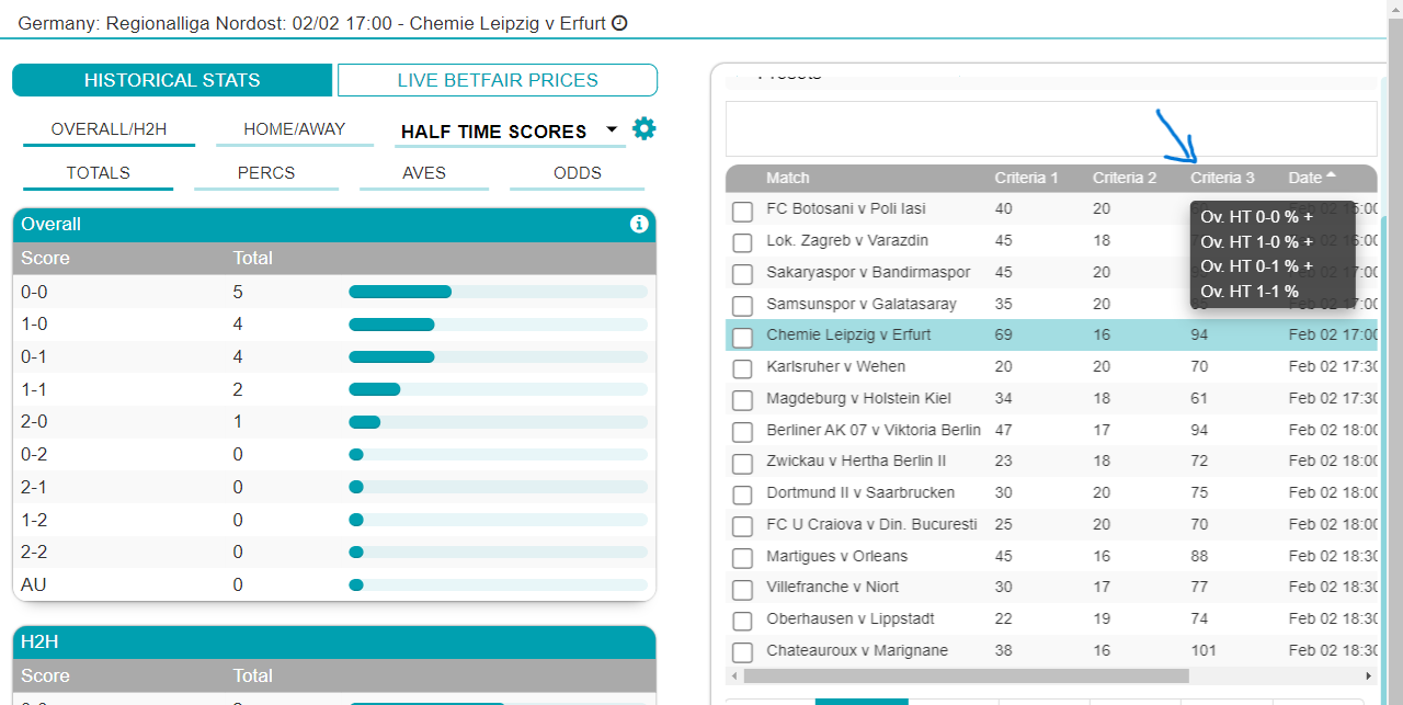 Correct Score Trading Half Time Score