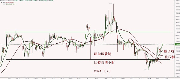 比特幣繼續拉昇，怎麼辦？