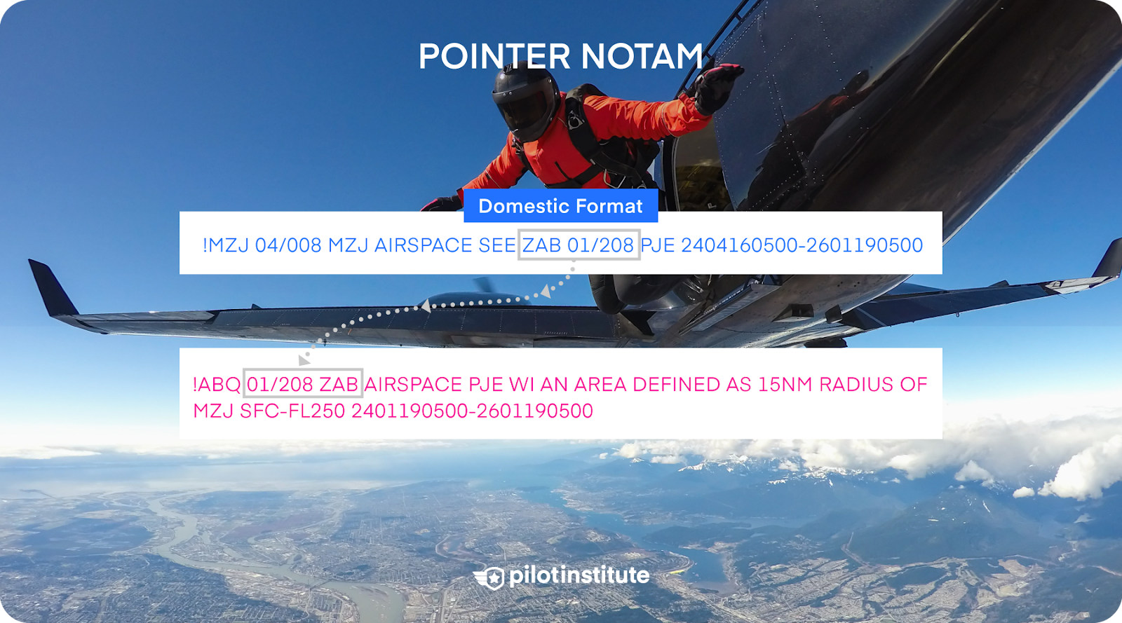 A pointer NOTAM and its corresponding NOTAM (D) for parachute jumping exercises (PJE).