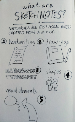 Introduction to Sketchnoting: Doodle Your Way to Better Grades